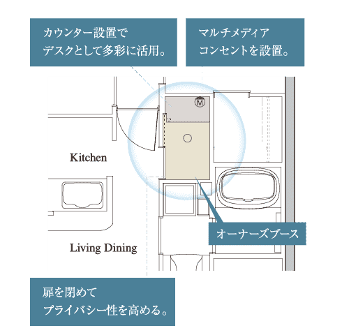 オーナーズブース概念図 